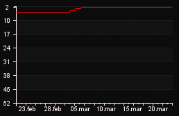 rank_graph