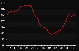player_graph