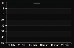 rank_graph