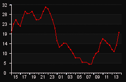 player_graph