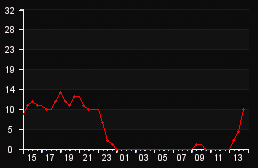 player_graph