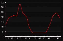 player_graph