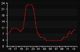 player_graph