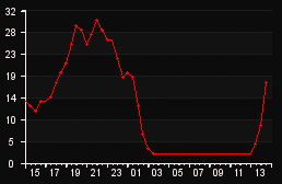 player_graph