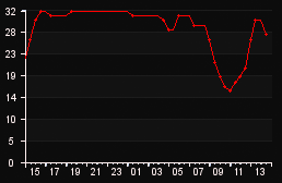 player_graph