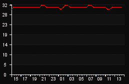 player_graph