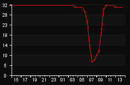 player_graph