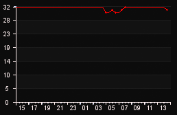player_graph