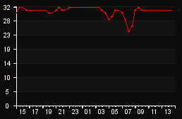 player_graph
