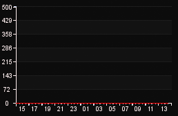 player_graph