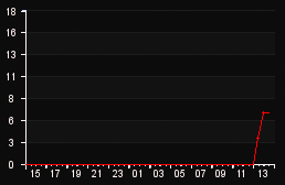 player_graph