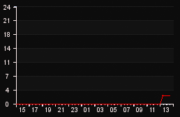 player_graph