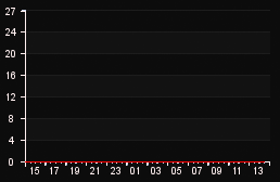 player_graph