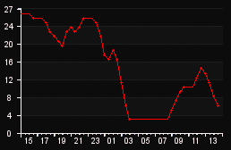 player_graph