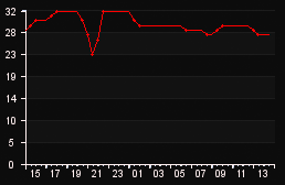 player_graph
