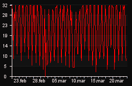 player_graph_month