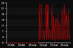 player_graph_month