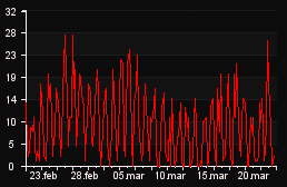 player_graph_month