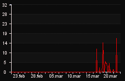 player_graph_month