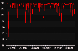 player_graph_month