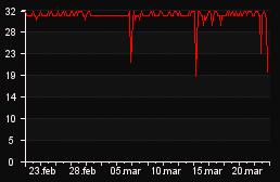 player_graph_month