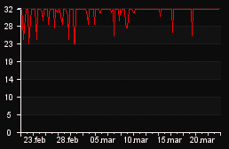 player_graph_month