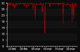 player_graph_month