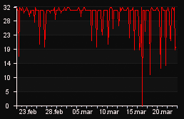 player_graph_month