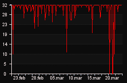 player_graph_month