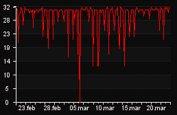 player_graph_month