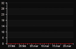 player_graph_month