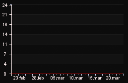 player_graph_month