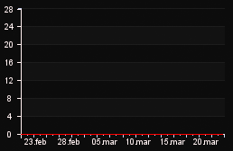 player_graph_month
