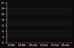 player_graph_month