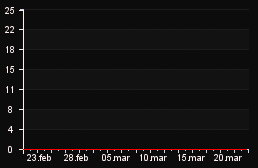 player_graph_month