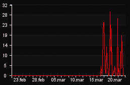 player_graph_month