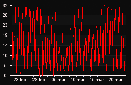 player_graph_month