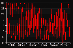 player_graph_month