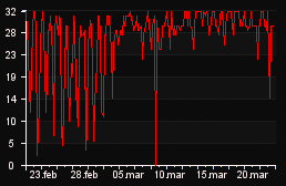 player_graph_month