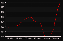 rank_graph