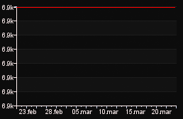 rank_graph