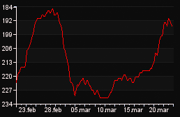 rank_graph
