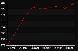 rank_graph