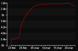 rank_graph