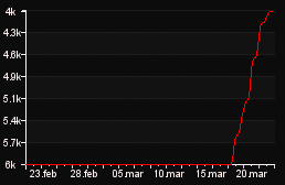rank_graph