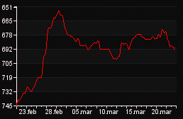 rank_graph