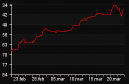rank_graph