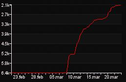 rank_graph