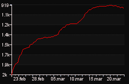 rank_graph