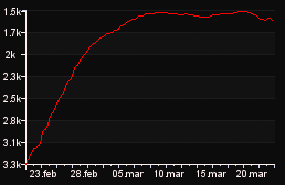 rank_graph